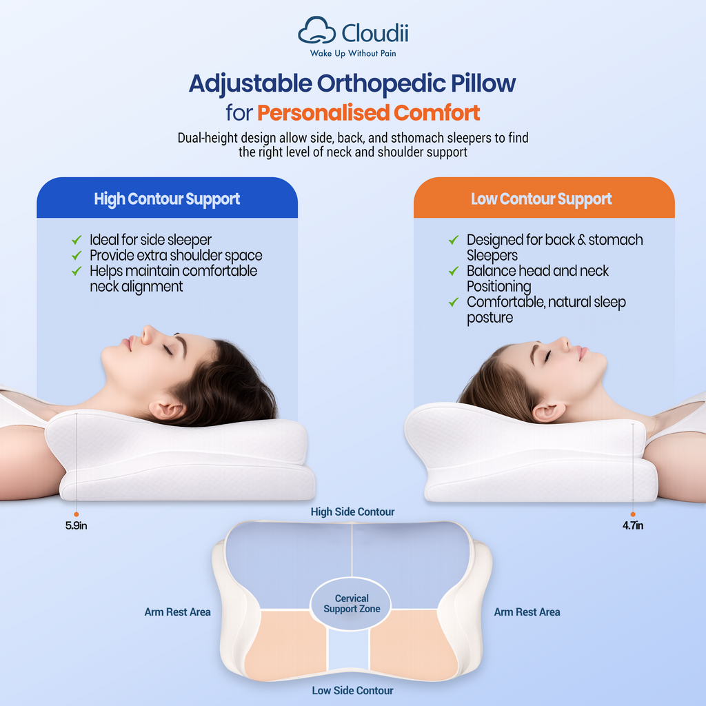 Orthopedic Neck Pain Relief Pillow with Eye Mask